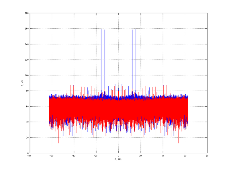 Файл:20160210 Double Harm -10.0 dBm STAP(7, 20).png