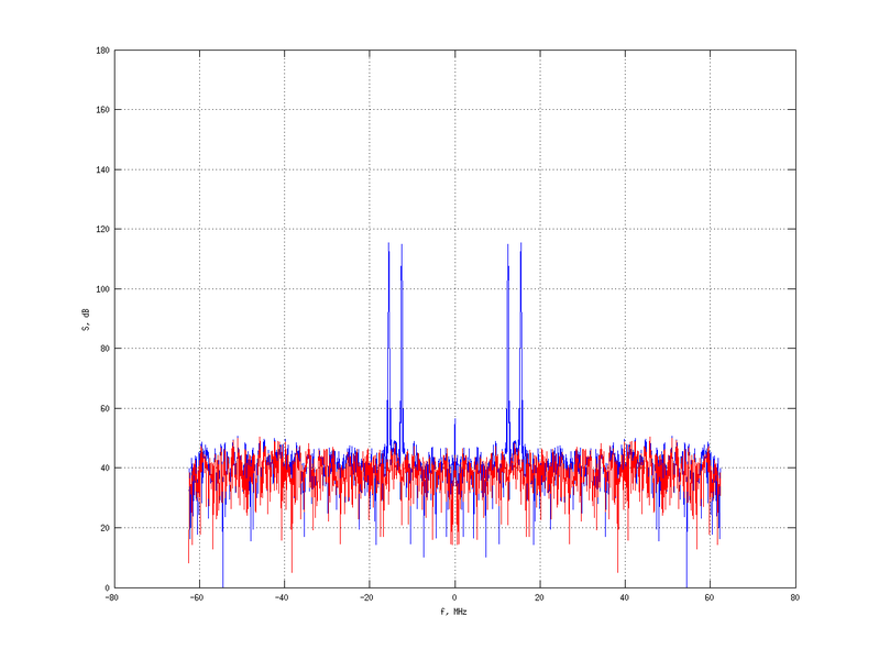 Файл:20160216 Double Harm -10.0 dBm STAP(7, 5).png