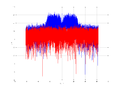 20160127 Wideband 15 MHz -19 dBm Equalizers and spatial NA4 NT10.png