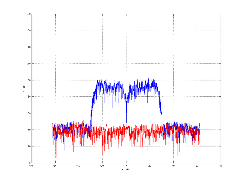Файл:20160216 Band 15 MHz -13.0 dBm STAP(7, 10).png
