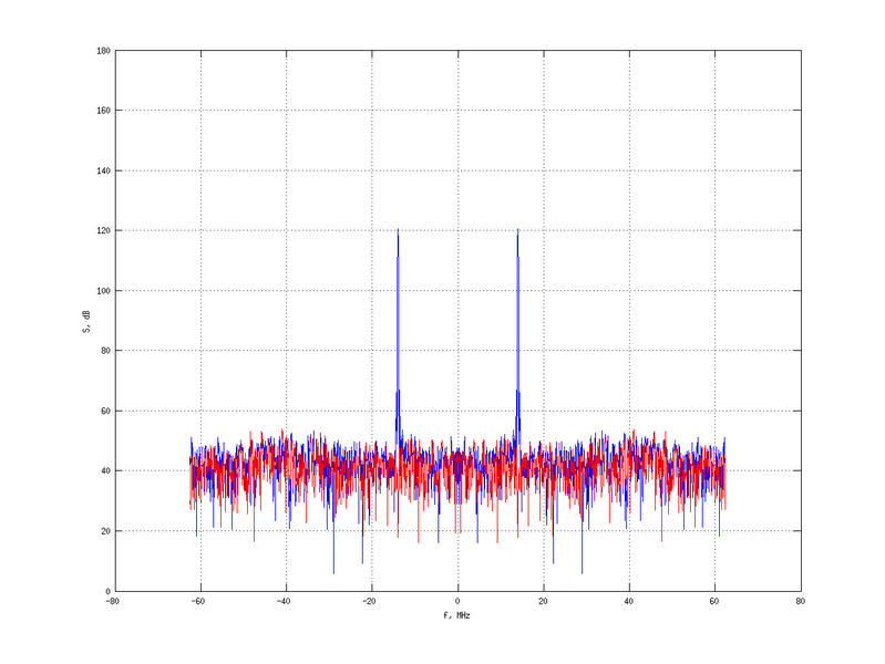 Файл:20160216 Harm -12.0 dBm ESTAP(7, 10, 100).png