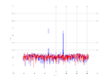 20160216 Harm -14.0 dBm STAP(7, 5).png