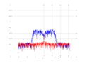 20160216 Band 15 MHz -20.0 dBm STAP ( NA=7 NT=10 NE=1 Nstat=1024 ...).png