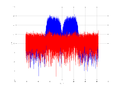 20160127 Wideband 15 MHz -15 dBm Pure spatial NA7 NT1.png