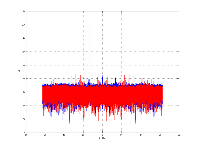 Файл:20160209 Harm -9.0 dBm STAP(7, 10).png