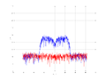 20160216 Band 15 MHz -21.0 dBm STAP(7, 5).png