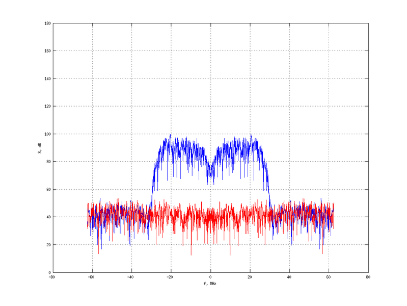Файл:20160216 Band 15 MHz -21.0 dBm STAP(7, 5).png