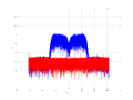 20160210 Band 15 MHz -17.0 dBm ESTAP(7, 10, 1).png