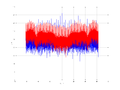 20160210 Double Harm -2.0 dBm ESTAP(7, 10, 1).png