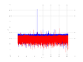 20160209 Harm -4.0 dBm STAP(7, 10).png