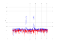 20160216 Band 1 MHz -4.0 dBm ESTAP(7, 10, 100).png