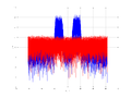 20160127 Wideband 15 MHz -14 dBm align Pure spatial NA7 NT1.png