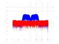 20160210 Band 15 MHz -13.0 dBm ESTAP(7, 10, 100).png