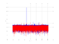20160210 Harm -10.0 dBm ESTAP(7, 10, 1).png
