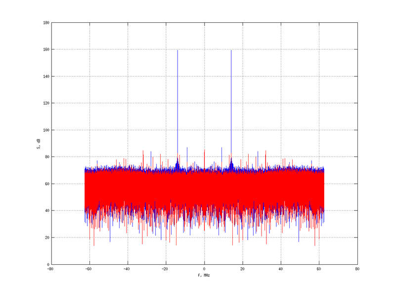 Файл:20160210 Harm -10.0 dBm ESTAP(7, 10, 1).png