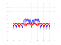 20160216 Band 15 MHz -6.0 dBm SAP(7).png