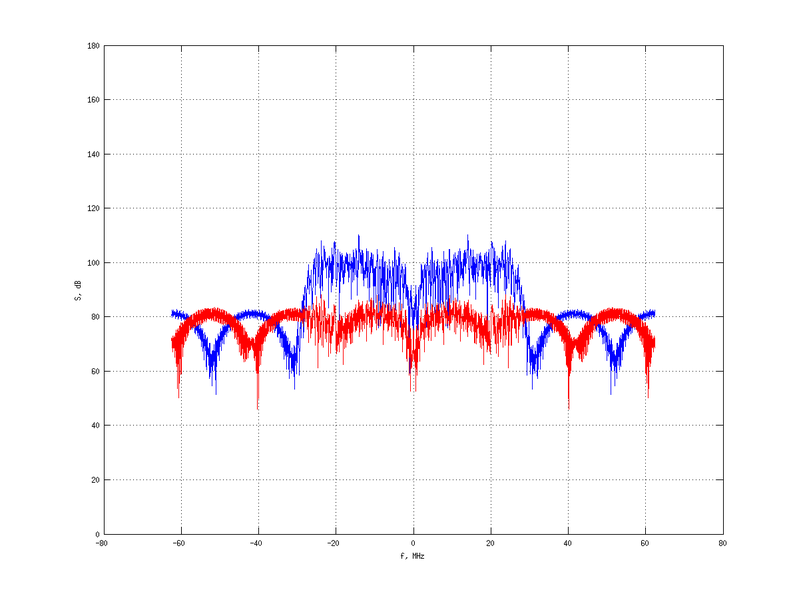 Файл:20160216 Band 15 MHz -6.0 dBm SAP(7).png