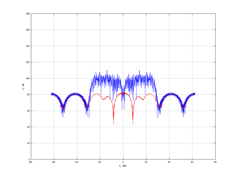 Файл:20160216 Band 15 MHz -6.0 dBm STAP(7, 10).png