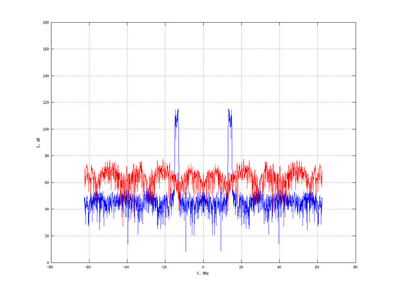 Файл:20160216 Band 1 MHz -5.0 dBm STAP(7, 20).png