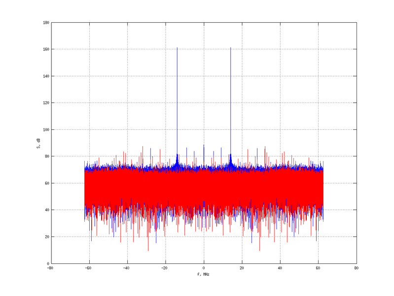 Файл:20160210 Harm -8.0 dBm STAP(7, 20).png