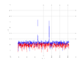20160216 Harm -1.0 dBm STAP ( NA=7 NT=10 NE=1 Nstat=1024 ).png