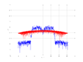 20160216 Band 15 MHz -8.0 dBm STAP ( NA=7 NT=10 NE=1 Nstat=1024 ...).png