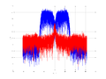 20160127 Wideband 15 MHz -20 dBm Equalizers, time and spatial NA3 NT10.png