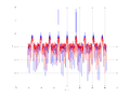 20160202 Wideband 100 kHz -14 dBm align Equalizers, time and spatial NA7 NT10.png
