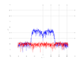 20160216 Band 15 MHz -19.0 dBm ESTAP(7, 10, 100).png