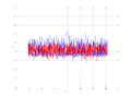 20160216 Double Harm 5.0 dBm STAP(7, 20).png