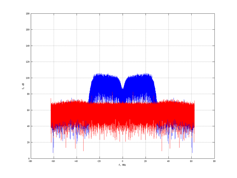 Файл:20160209 Band 15 MHz -34.0 dBm STAP(7, 10).png