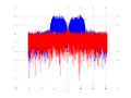 20160127 Wideband 15 MHz -14 dBm Equalizers, time and spatial NA7 NT10.png