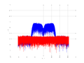 20160210 Band 15 MHz -23.0 dBm ESTAP(7, 10, 1).png