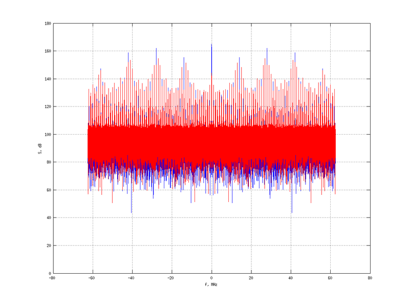 Файл:20160210 Harm -1.0 dBm SAP(7).png