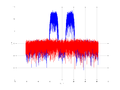 20160127 Wideband 15 MHz -23 dBm align Equalizers, time and spatial NA7 NT10.png