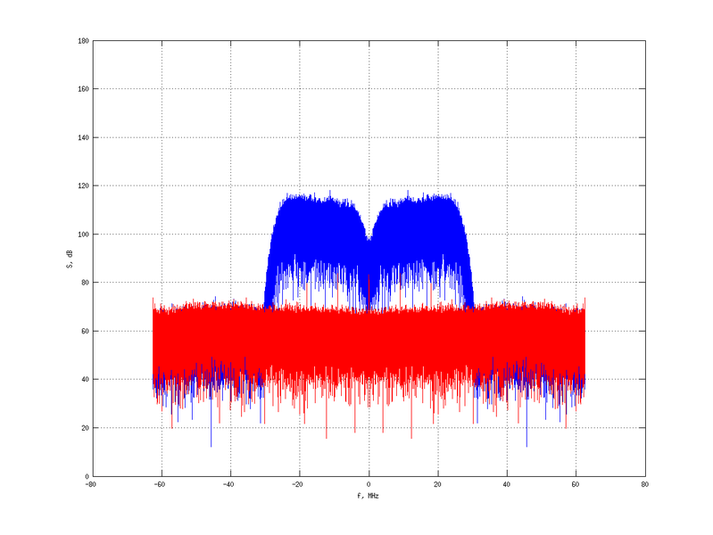 Файл:20160210 Band 15 MHz -23.0 dBm STAP(7, 20).png