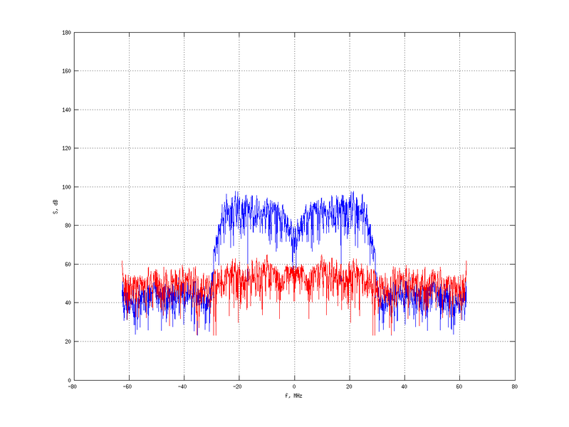 Файл:20160216 Band 15 MHz -23.0 dBm SAP(7).png