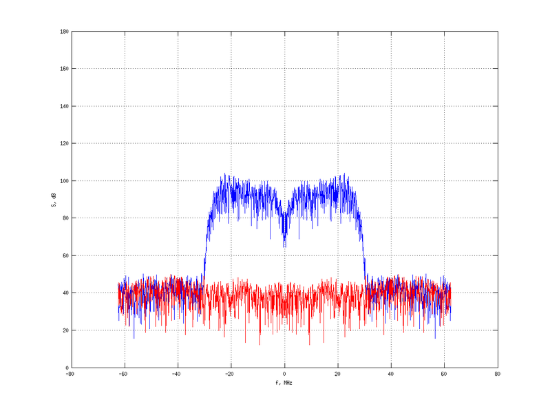 Файл:20160216 Band 15 MHz -12.0 dBm STAP(7, 10).png