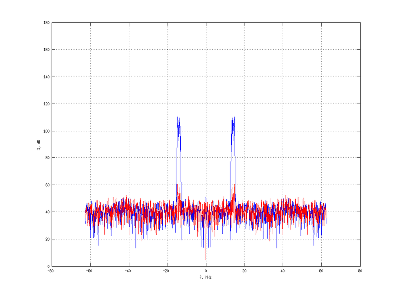 Файл:20160216 Band 1 MHz -15.0 dBm SAP(7).png