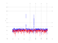 20160216 Harm -3.0 dBm STAP ( NA=7 NT=10 NE=1 Nstat=1024 ).png