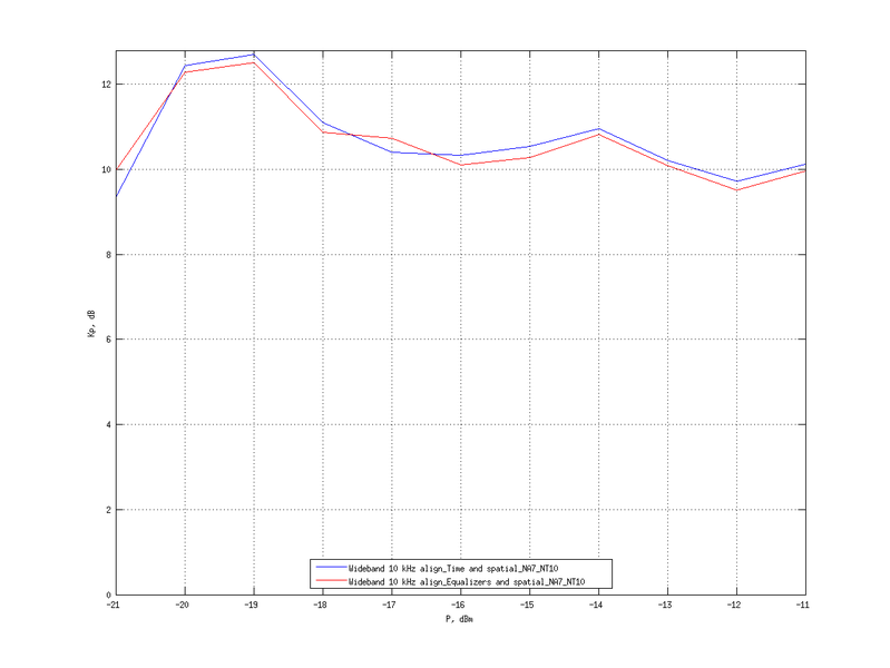 Файл:20160202 Wideband 10 kHz align Equalizers and spatial NA7 NT10.png