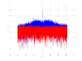20160127 Wideband 15 MHz -15 dBm Time and spatial NA4 NT10.png