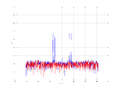 20160216 Double Harm -10.0 dBm STAP(7, 20).png