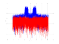 20160127 Wideband 15 MHz -10 dBm align Time and spatial NA7 NT10.png