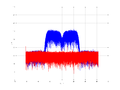 20160210 Band 15 MHz -16.0 dBm ESTAP(7, 10, 1).png