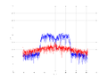 20160216 Band 15 MHz -8.0 dBm ESTAP(7, 10, 100).png