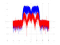 20160127 Wideband 15 MHz -22 dBm Pure spatial NA3 NT1.png