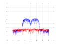 20160216 Band 15 MHz -7.0 dBm ESTAP(7, 10, 100).png