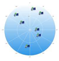 20170516 GlonassIac SkyPlot.png