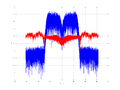 20160127 Wideband 15 MHz -22 dBm Equalizers, time and spatial NA7 NT10.png